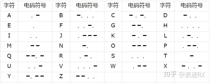 摩斯电码字典